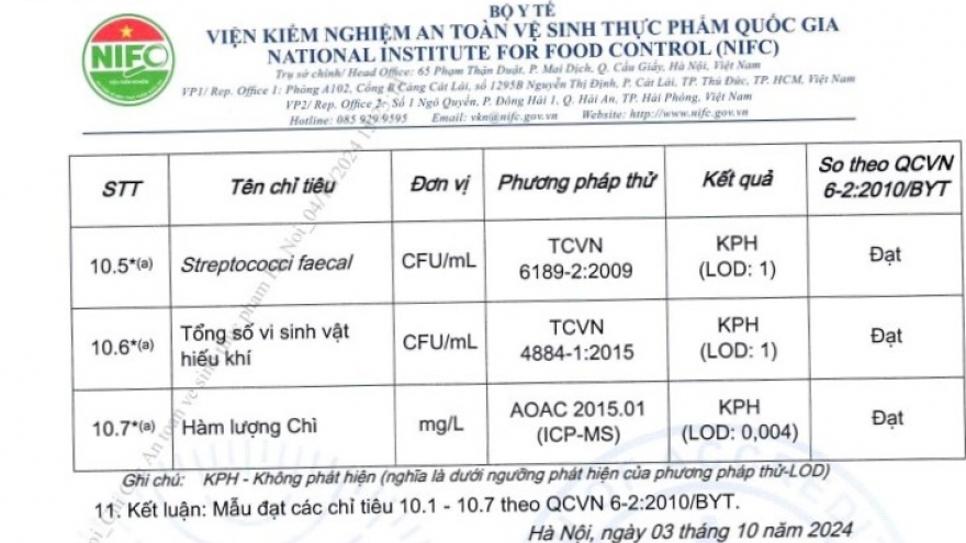 Vụ học sinh nghi ngộc độc ở Thanh Oai: Đã có kết quả kiểm nghiệm